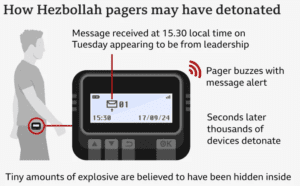 Pager-Attack